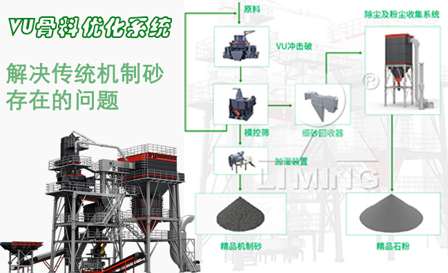 塔樓式制砂設備哪里有？時產 100 噸報價多少？ 